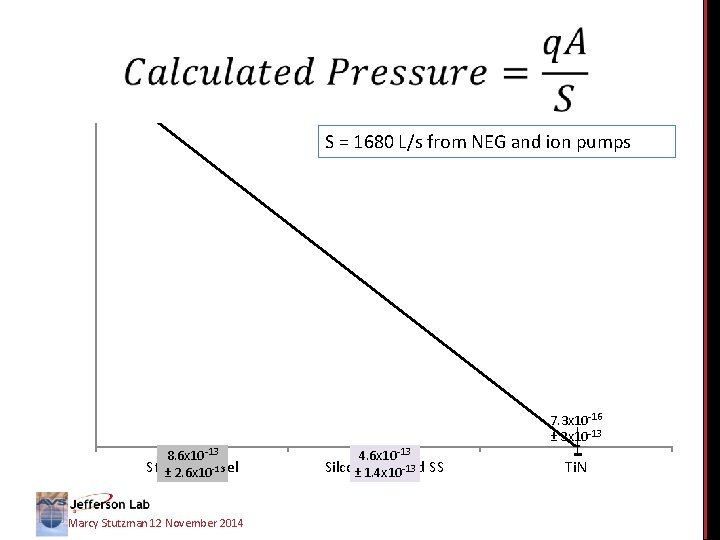 Marcy Stutzman 12 November 2014 