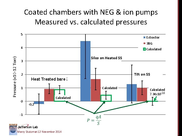 Coated chambers with NEG & ion pumps Measured vs. calculated pressures 5 Extractor 3