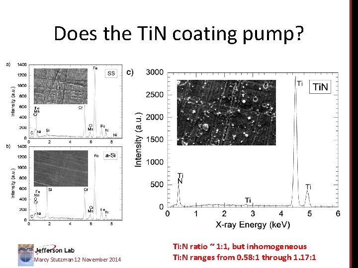 Does the Ti. N coating pump? Marcy Stutzman 12 November 2014 Ti: N ratio