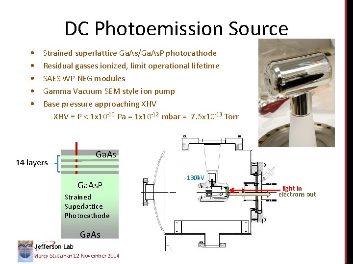DC Photoemission Source • • • Strained superlattice Ga. As/Ga. As. P photocathode Residual