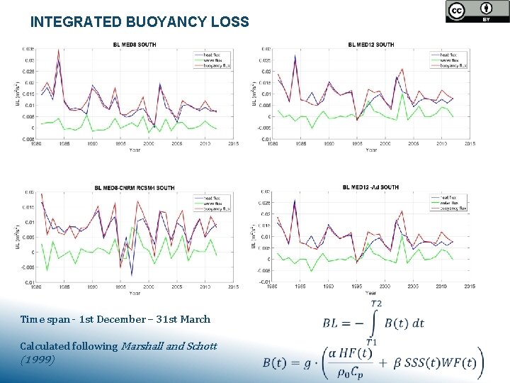 INTEGRATED BUOYANCY LOSS Time span - 1 st December – 31 st March Calculated