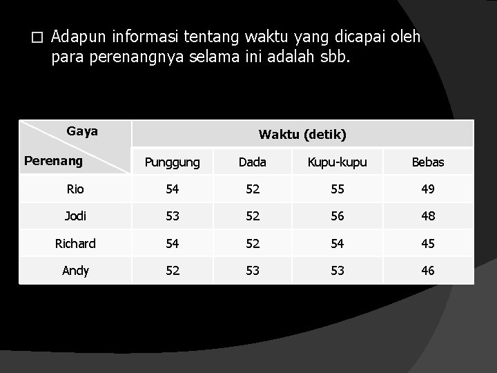 � Adapun informasi tentang waktu yang dicapai oleh para perenangnya selama ini adalah sbb.