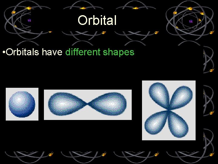 Orbital • Orbitals have different shapes 