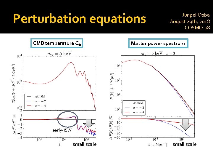 Perturbation equations CMB temperature Cl Junpei Ooba August 29 th, 2018 COSMO-18 Matter power