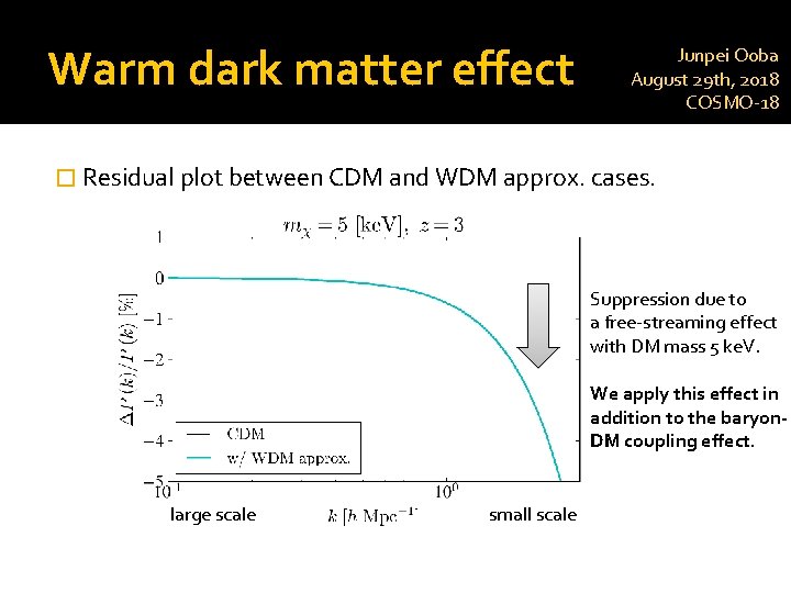 Warm dark matter effect Junpei Ooba August 29 th, 2018 COSMO-18 � Residual plot