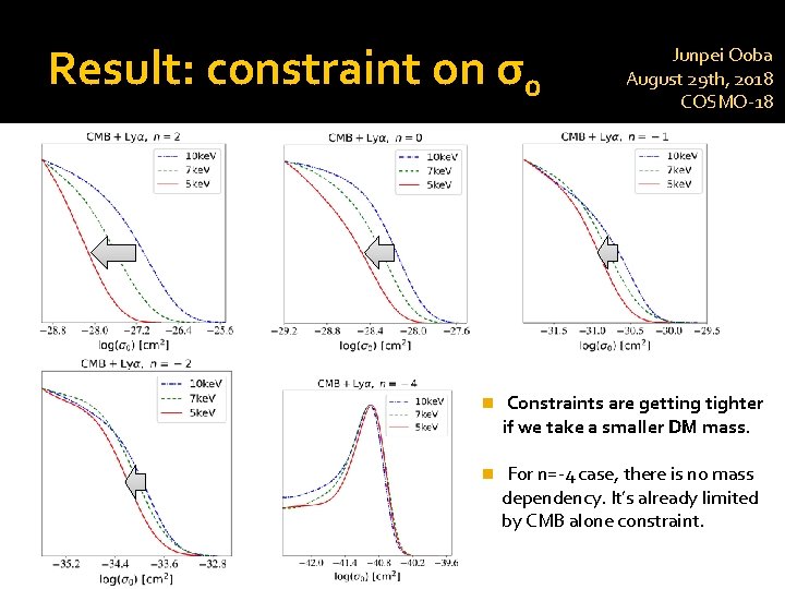 Result: constraint on σ0 Junpei Ooba August 29 th, 2018 COSMO-18 n Constraints are