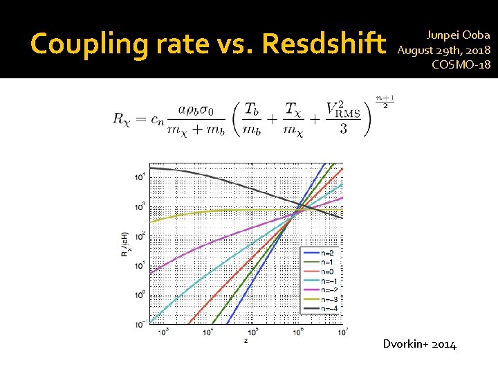 Coupling rate vs. Resdshift Junpei Ooba August 29 th, 2018 COSMO-18 Dvorkin+ 2014 