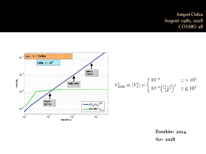 Junpei Ooba August 29 th, 2018 COSMO-18 Dvorkin+ 2014 Xu+ 2018 