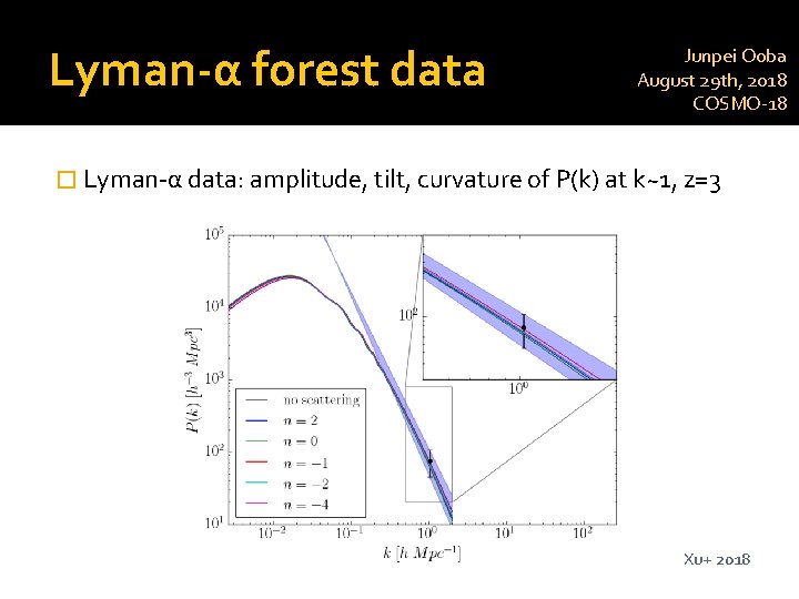 Lyman-α forest data Junpei Ooba August 29 th, 2018 COSMO-18 � Lyman-α data: amplitude,