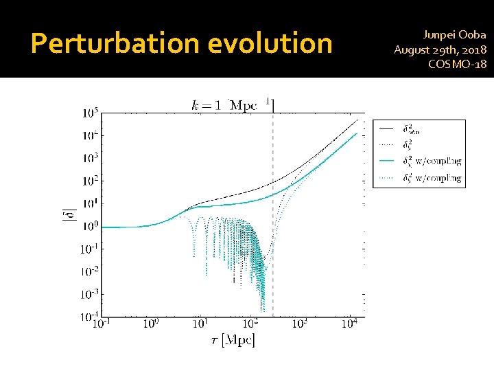 Perturbation evolution Junpei Ooba August 29 th, 2018 COSMO-18 