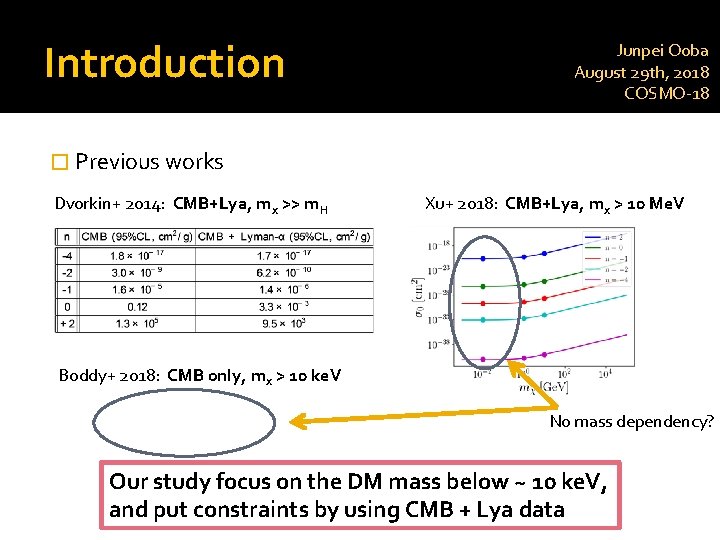 Introduction Junpei Ooba August 29 th, 2018 COSMO-18 � Previous works Dvorkin+ 2014: CMB+Lya,