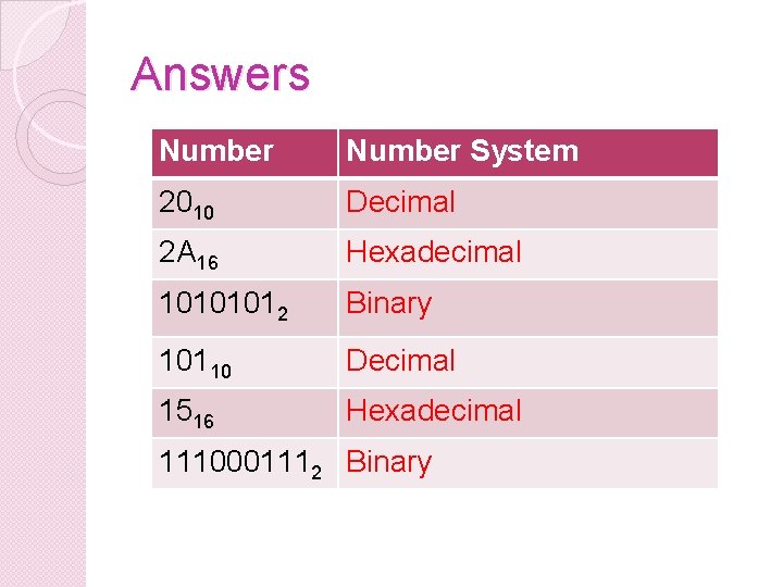 Answers Number System 2010 Decimal 2 A 16 Hexadecimal 10101012 Binary 10110 Decimal 1516