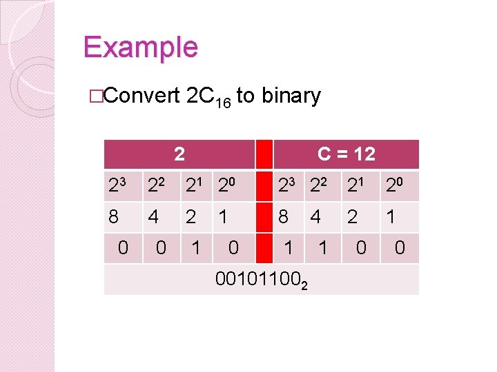 Example �Convert 2 C 16 to binary 2 C = 12 23 22 21