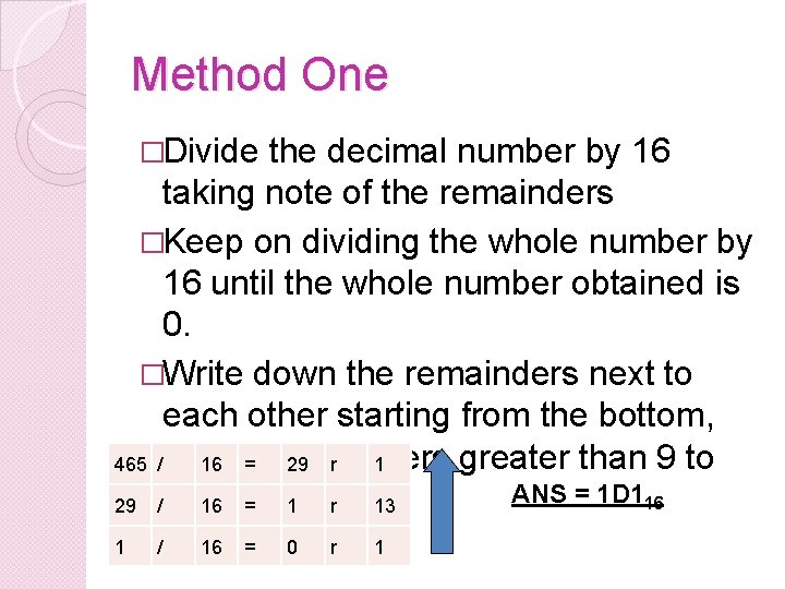 Method One �Divide the decimal number by 16 taking note of the remainders �Keep