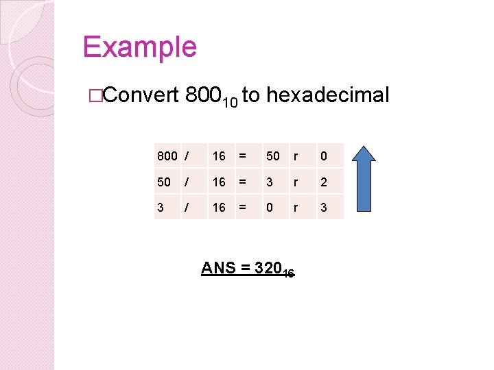 Example �Convert 80010 to hexadecimal 800 / 16 = 50 r 0 50 /