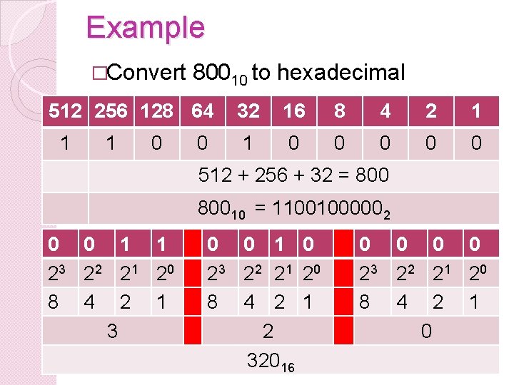 Example �Convert 80010 to hexadecimal 512 256 128 64 1 1 0 0 32