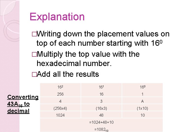 Explanation �Writing down the placement values on top of each number starting with 160