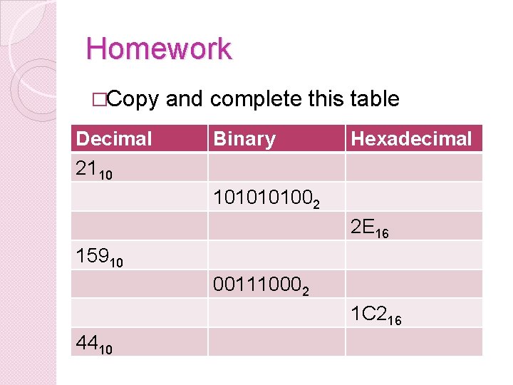 Homework �Copy Decimal 2110 and complete this table Binary Hexadecimal 101002 2 E 16