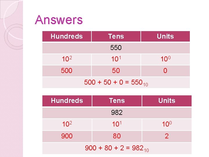 Answers Hundreds Tens Units 550 102 101 100 500 + 50 + 0 =