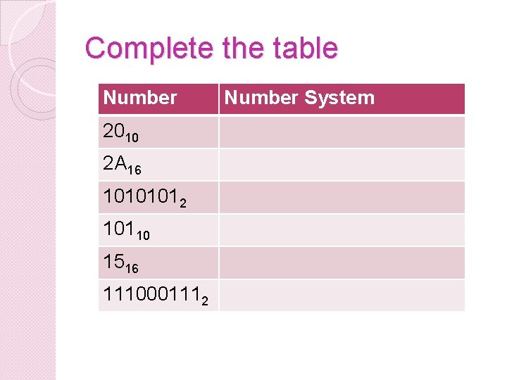 Complete the table Number 2010 2 A 16 10101012 10110 1516 1110001112 Number System