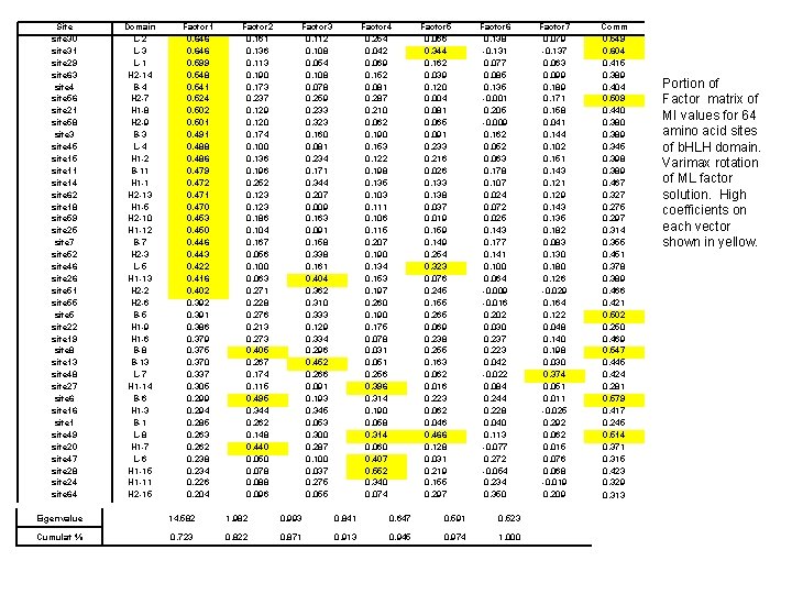 Site site 30 site 31 site 29 site 63 site 4 site 56 site