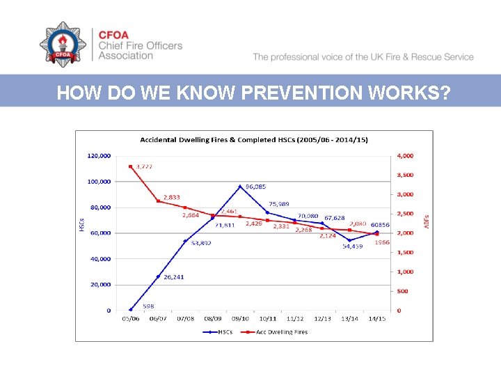 HOW DO WE KNOW PREVENTION WORKS? 