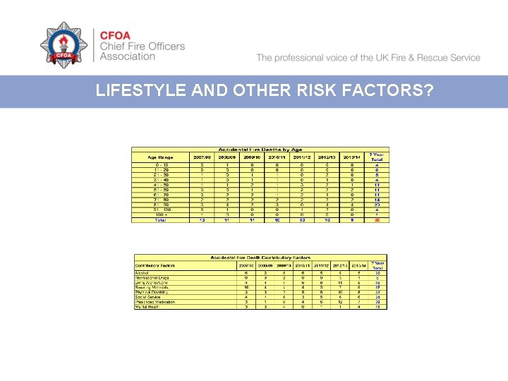 LIFESTYLE AND OTHER RISK FACTORS? 