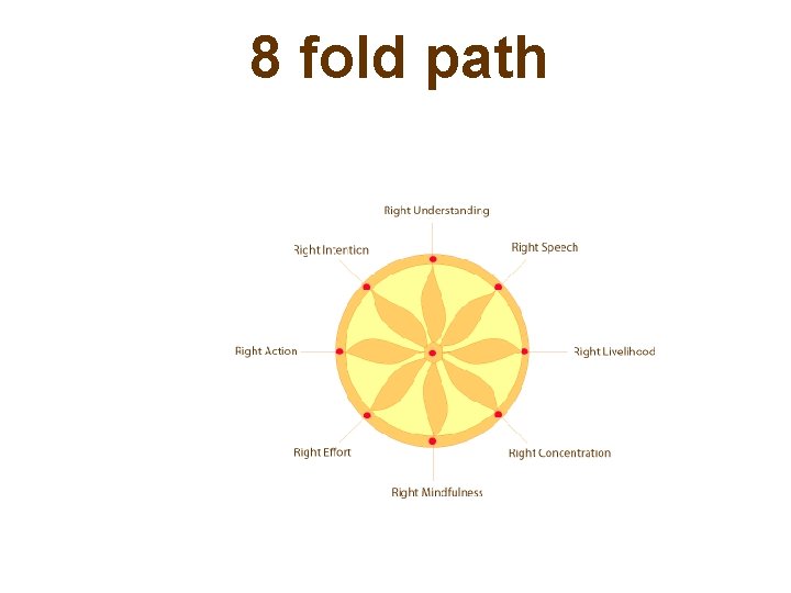 8 fold path 