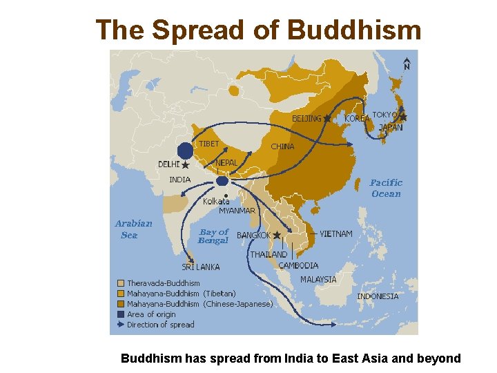 The Spread of Buddhism has spread from India to East Asia and beyond 