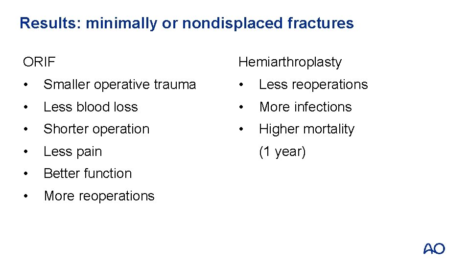 Results: minimally or nondisplaced fractures ORIF Hemiarthroplasty • Smaller operative trauma • Less reoperations