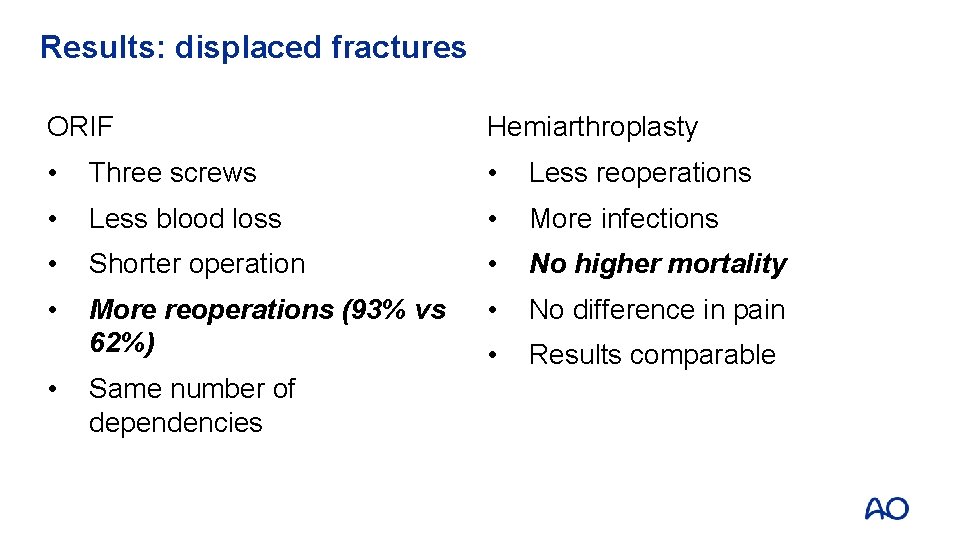 Results: displaced fractures ORIF Hemiarthroplasty • Three screws • Less reoperations • Less blood