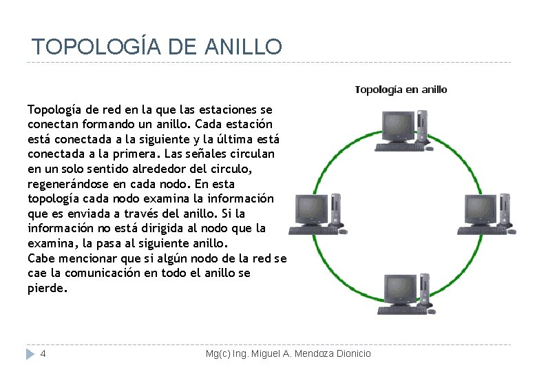 TOPOLOGÍA DE ANILLO Topología de red en la que las estaciones se conectan formando