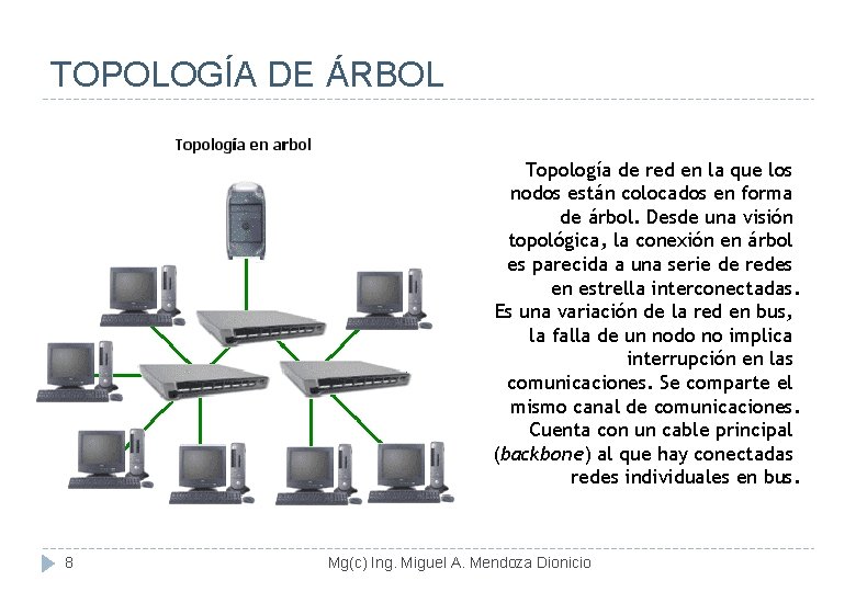 TOPOLOGÍA DE ÁRBOL Topología de red en la que los nodos están colocados en