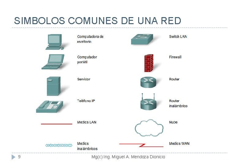 SIMBOLOS COMUNES DE UNA RED 9 Mg(c) Ing. Miguel A. Mendoza Dionicio 