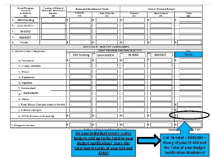 INDIRECT SBA Funding CASH MATCH IN-KIND INDIRECT TOTAL Consultants Do your individual service center