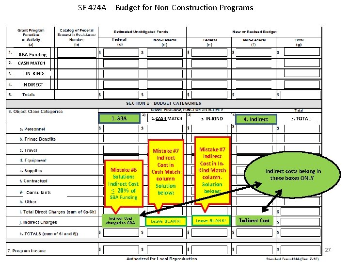 SF 424 A – Budget for Non-Construction Programs SBA Funding CASH MATCH IN-KIND INDIRECT