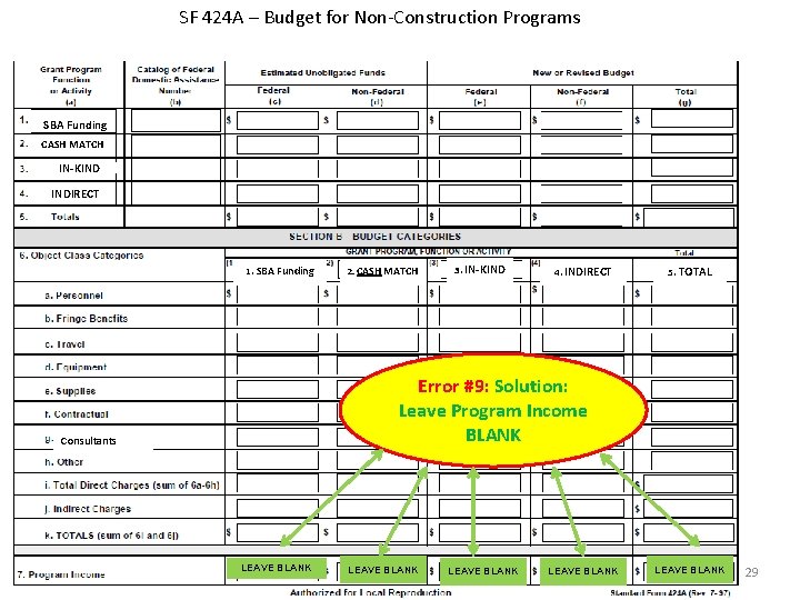 SF 424 A – Budget for Non-Construction Programs SBA Funding CASH MATCH IN-KIND INDIRECT