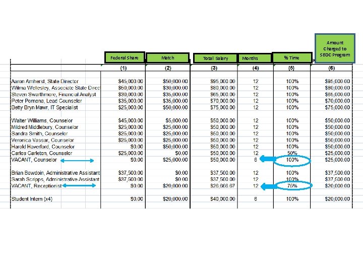 Federal Share Match Total Salary Months % Time Amount Charged to SBDC Program 