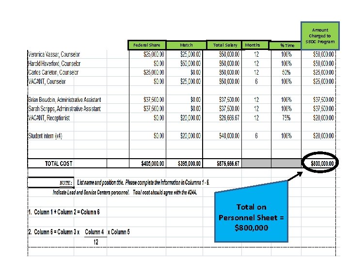 Sheet nnel Sheet Federal Share Match Total Salary Months % Time Total on Personnel