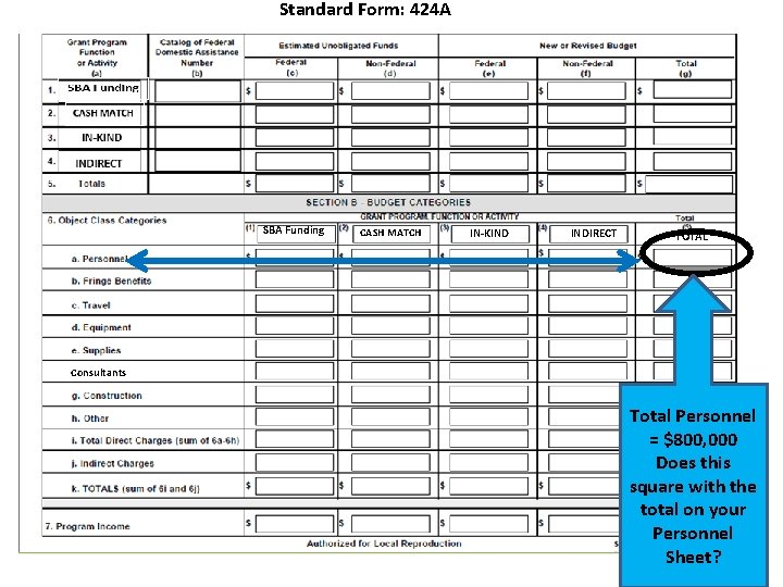 Standard Form: 424 A SBA Funding CASH MATCH IN-KIND INDIRECT TOTAL Consultants Total Personnel