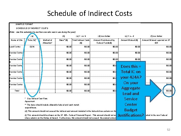 Schedule of Indirect Costs SAMPLE FORMAT SCHEDULE OF INDIRECT COSTS (Note: Use this schedule