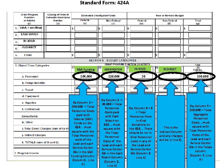 Standard Form: 424 A SBA Funding $60, 000 Consultants 6 a Column 1 =