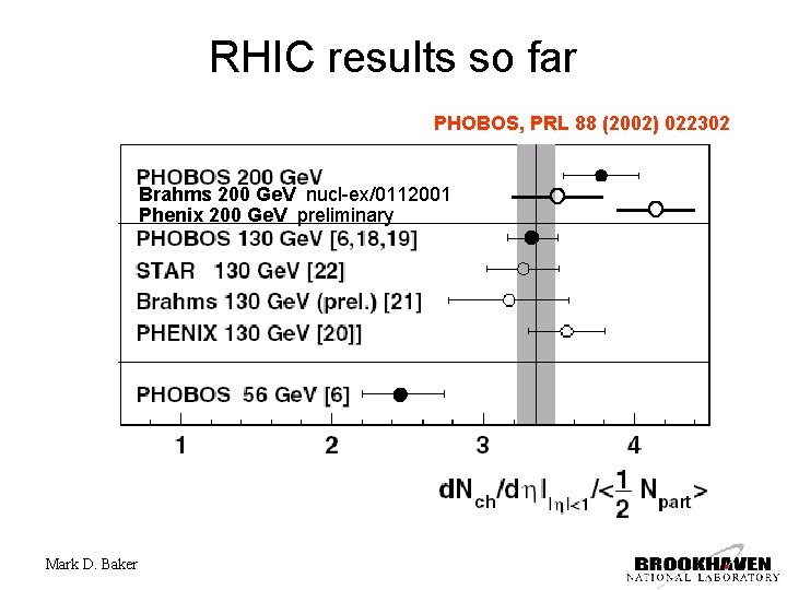 RHIC results so far PHOBOS, PRL 88 (2002) 022302 Brahms 200 Ge. V nucl-ex/0112001