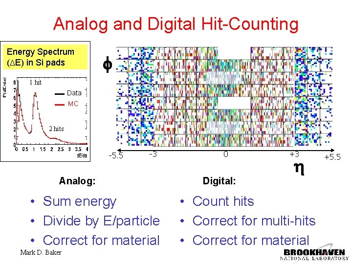 Analog and Digital Hit-Counting Energy Spectrum (DE) in Si pads f 1 hit Data