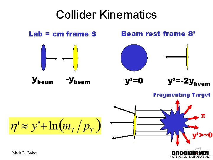 Collider Kinematics Lab = cm frame S ybeam -ybeam Beam rest frame S’ y’=0