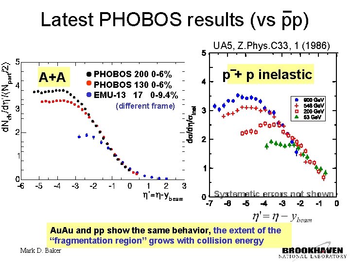 Results : Limiting Fragmentation Latest PHOBOS results (vs pp) UA 5, Z. Phys. C