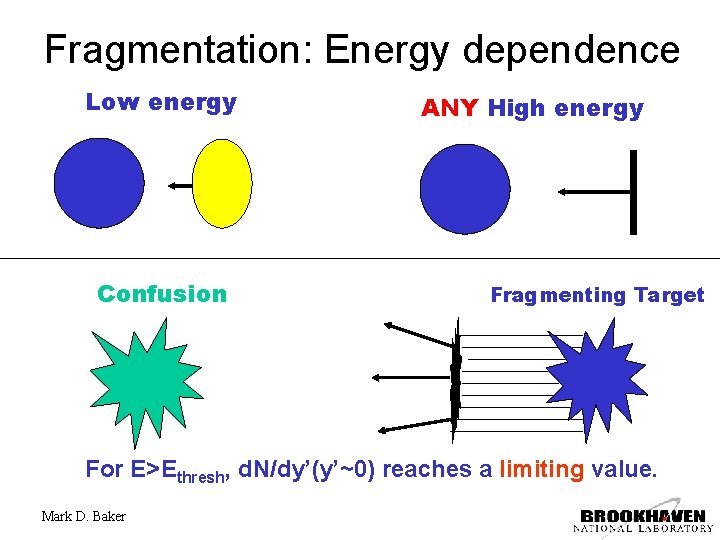 Fragmentation: Energy dependence Low energy Confusion ANY High energy Fragmenting Target For E>Ethresh, d.