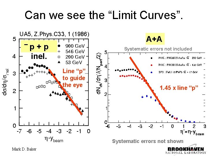 Can we see the “Limit Curves”. UA 5, Z. Phys. C 33, 1 (1986)