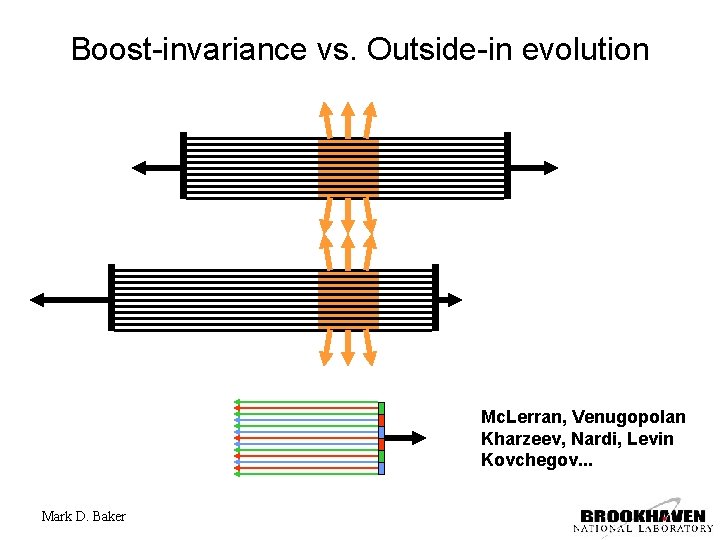 Boost-invariance vs. Outside-in evolution Mc. Lerran, Venugopolan Kharzeev, Nardi, Levin Kovchegov. . . Mark