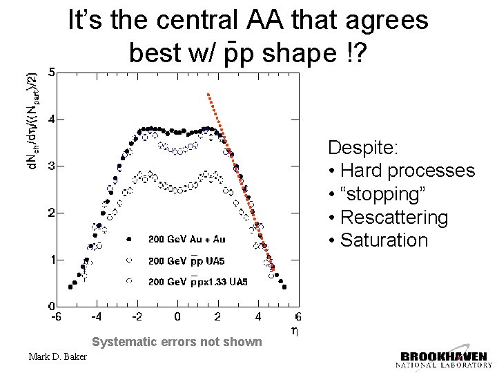 Results. It’s : the Energy Dependence Comparison to pp central AA& that agrees best